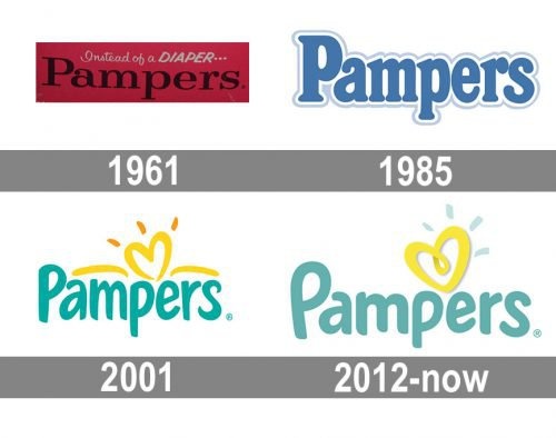 Pampers-Logo-history-500x394.jpg