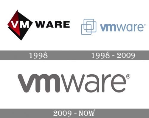 VMware-Logo-history-500x397.jpg